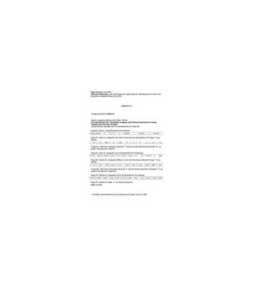 API 6A Errata 3