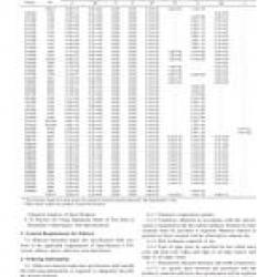 ASTM A1031-05