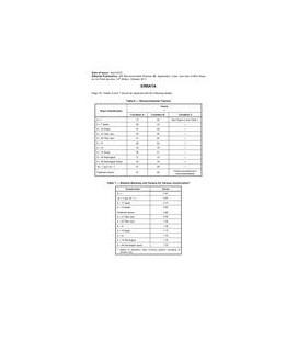 API RP 9B Errata 1