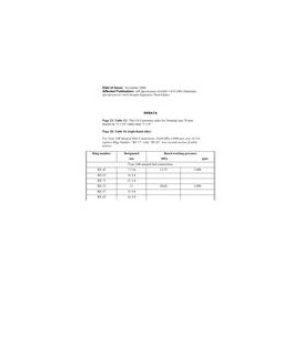 API 16A Errata