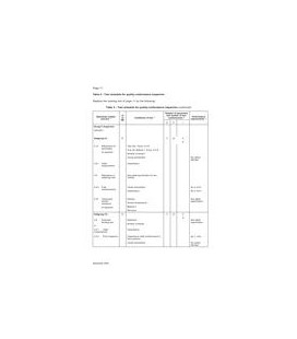 IEC 60384-21-1 Ed. 1.0 en CORR1:2004