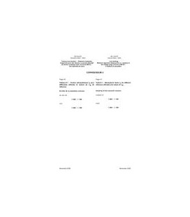 IEC 61472 Ed. 2.0 b CORR2:2006