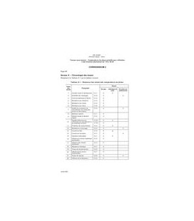 IEC 61481 Ed. 1.0 b CORR2:2005