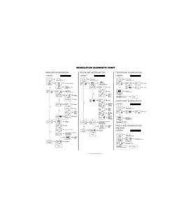 AASHTO SCCA-1