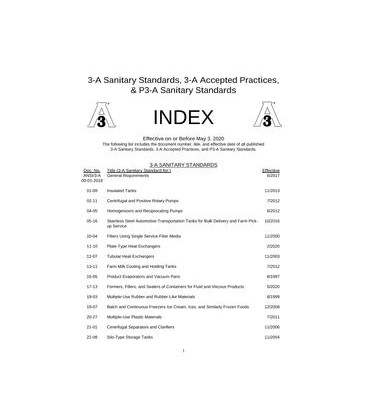 3A INDEX