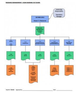 ISO 45001:2018 Flowcharts in MS Visio, SmartDraw, and PDF