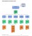 ISO 45001:2018 Flowcharts in MS Visio, SmartDraw, and PDF