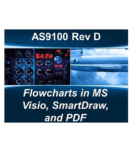 AS9100D Flowcharts in MS Visio, SmartDraw, and PDF