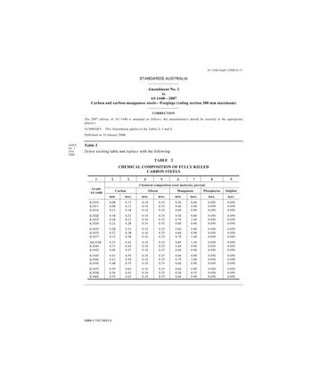 AS 1448-2007 AMDT 1