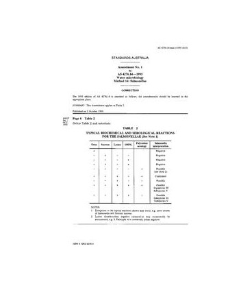 AS 4276.14-1995 AMDT 1                        [ Available Superseded ]