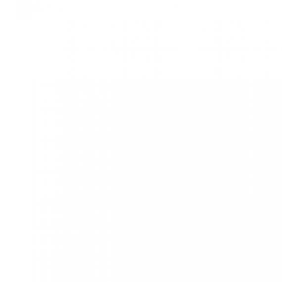 SAE AIR74