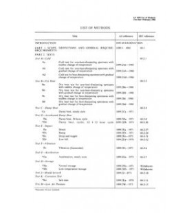 AS 1099 (LST)-1980                        [ Superseded ]