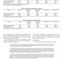 ASTM C1104/C1104M-19