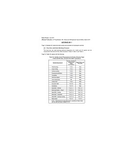 API Spec 16C Addendum 1