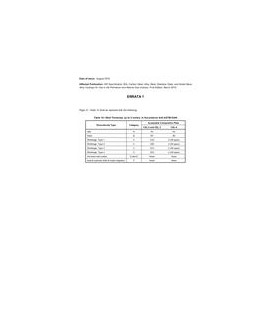 API Spec 20A Errata 1