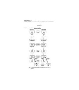 API MPMS Chapter 12.1.1 Errata