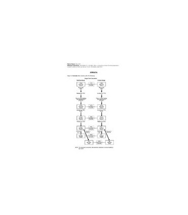API MPMS Chapter 12.1.1 Errata