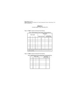 API Std 674 Errata 2