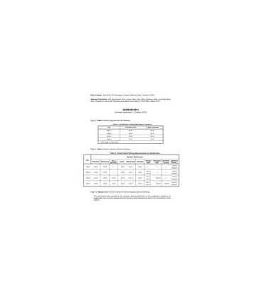 API Spec 20A Addendum 2