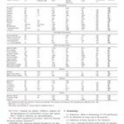 ASTM D6196-03(2009)