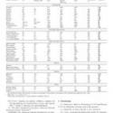 ASTM D6196-03(2009)